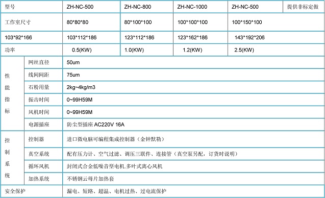 IP5耐沙塵檢測(cè)試驗(yàn)機(jī)技術(shù)參數(shù):