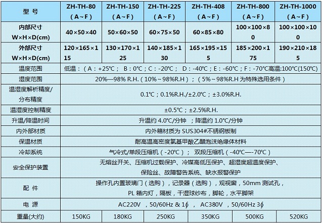 光伏行業(yè)專用老化試驗(yàn)機(jī)選型表格