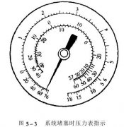 怎樣用壓力表來(lái)判斷氙燈試驗(yàn)箱制冷系統(tǒng)的故障?