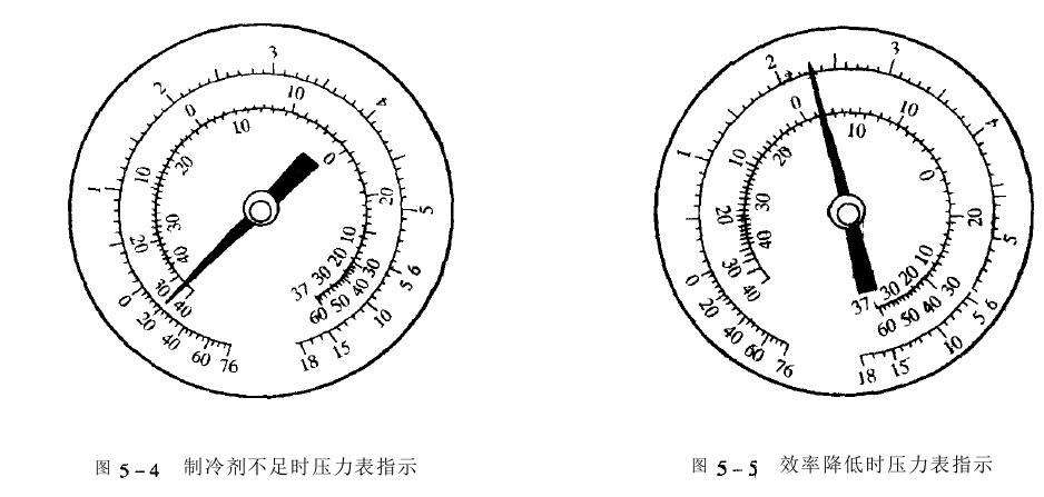 氙燈試驗(yàn)箱制冷系統(tǒng)