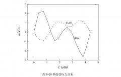 深入探索聚甲醛應用和發(fā)展前景結論