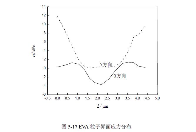 POM復(fù)合材料拉伸載荷