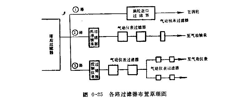 正航混分工質(zhì)制冷技術介紹