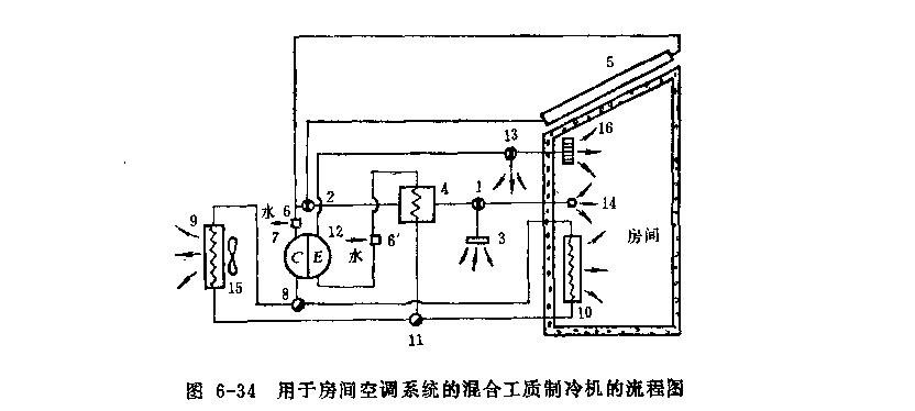 混合工質(zhì)制冷機(jī)應(yīng)用流程