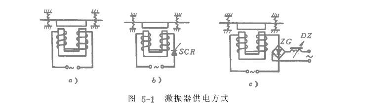 電磁振動給料機電氣部分設(shè)計