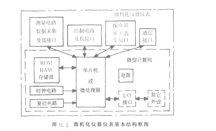 微機化儀器儀表結(jié)構(gòu)