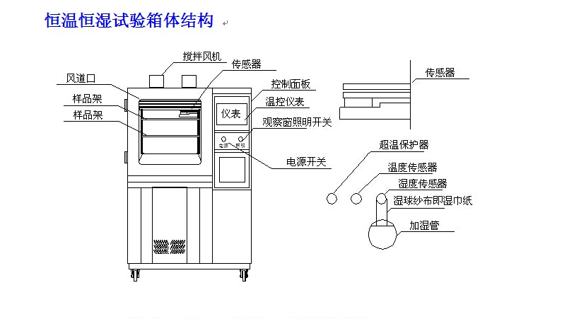 窺探剪切試驗(yàn)全流程