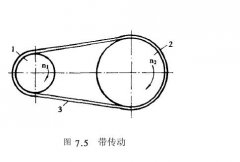 正航帶傳動(dòng)類型及特點(diǎn)展現(xiàn)