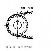 齒形帶傳動(dòng)特點(diǎn)簡(jiǎn)介