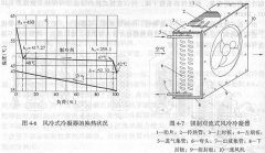 空冷式冷凝器分類及發(fā)展趨勢