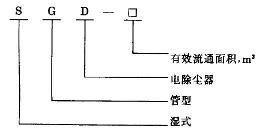 產(chǎn)品結(jié)構(gòu)型式與基本參數(shù)