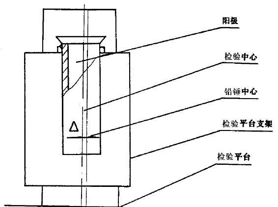 采用DS. 水準(zhǔn)儀和水準(zhǔn)尺測(cè)量，在被測(cè)處選擇適當(dāng)?shù)胤桨仓谜{(diào)平水準(zhǔn)儀，分別放上水準(zhǔn)尺測(cè)量