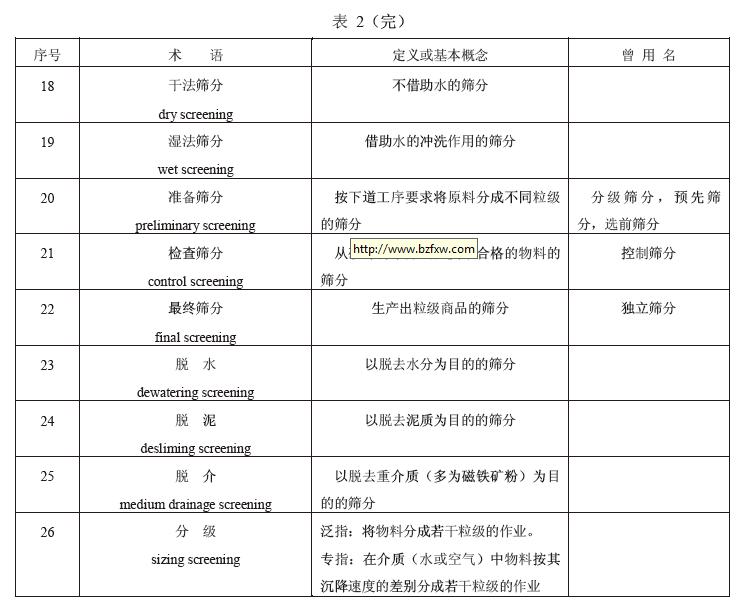 振動篩的應用術語見表2