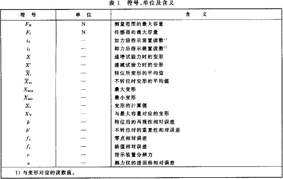 本標(biāo)準(zhǔn)應(yīng)使用表1給出的符號(hào)、單位及含義