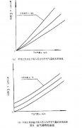 正航儀器設(shè)備技術(shù)整理抽水器試驗(yàn)報(bào)告等范圍