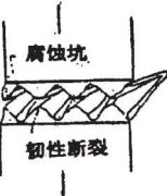  正航儀器滑移溶解模型