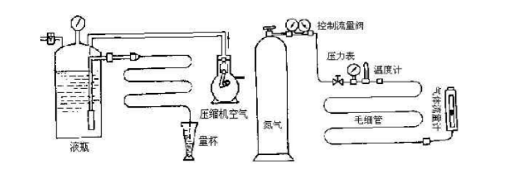 東莞正航儀器恒溫恒濕圖