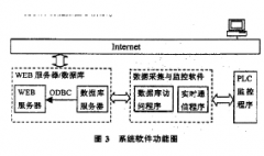 中藥材倉(cāng)貯高低溫老化箱體系構(gòu)成構(gòu)造與規(guī)劃