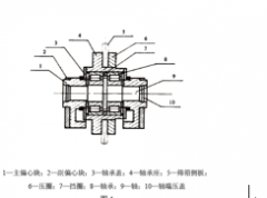 介紹振蕩篩選用兩種振蕩器，即塊偏疼振蕩器和激振電動機(jī)