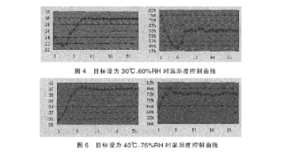 東莞正航儀器恒溫恒濕詳細圖