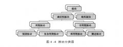  別再說你還不知道振動分類，看這里！