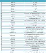 光伏逆變器氙燈老化試驗設(shè)備機/氙燈耐氣候老化箱