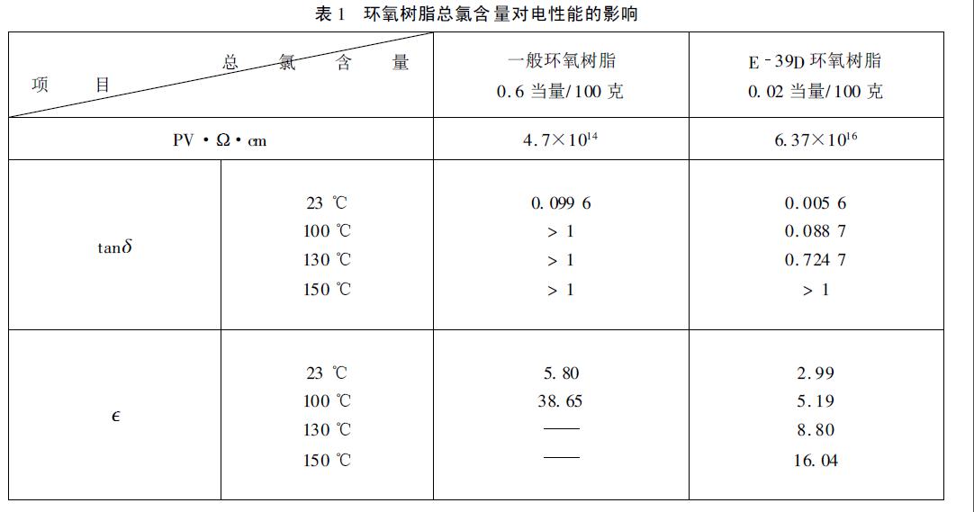 環(huán)氧樹脂灌封膠選擇