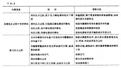 冷熱沖擊試驗(yàn)機(jī)油壓太低引起停機(jī)是怎么回事?