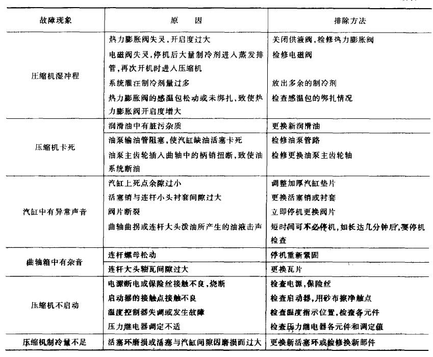 冷熱沖擊試驗機油壓太低問題